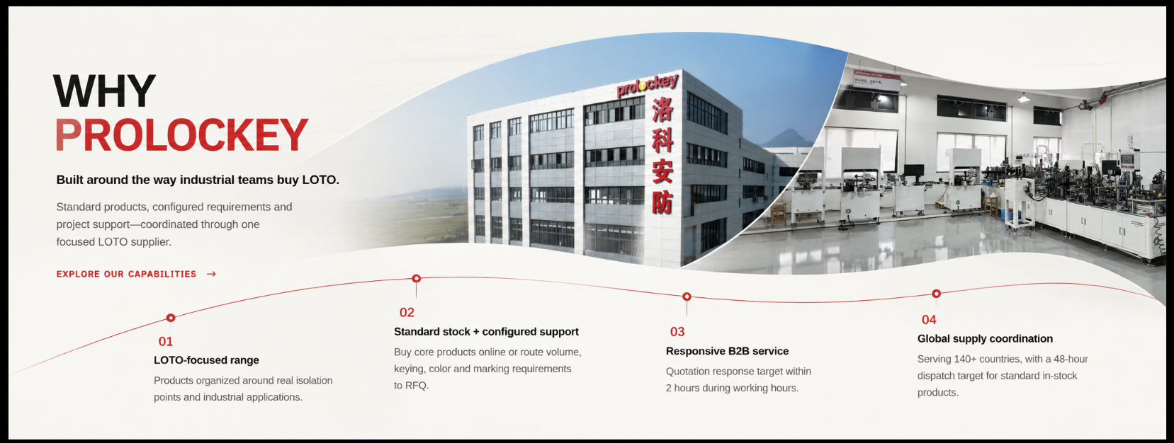 Why PROLOCKEY: factory capability, responsive B2B service and global supply coordination